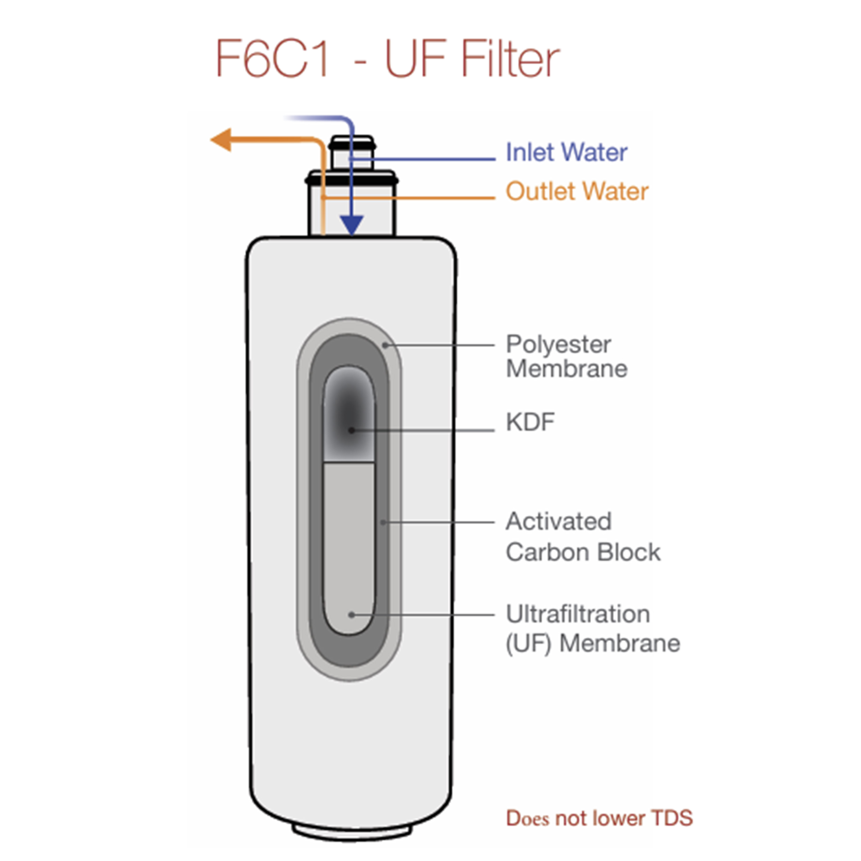 Clearwater Rosetta WRAS Approved Single Lever Mono Pull Out Spray Kitchen Mixer and Cold Filtered Water Tap