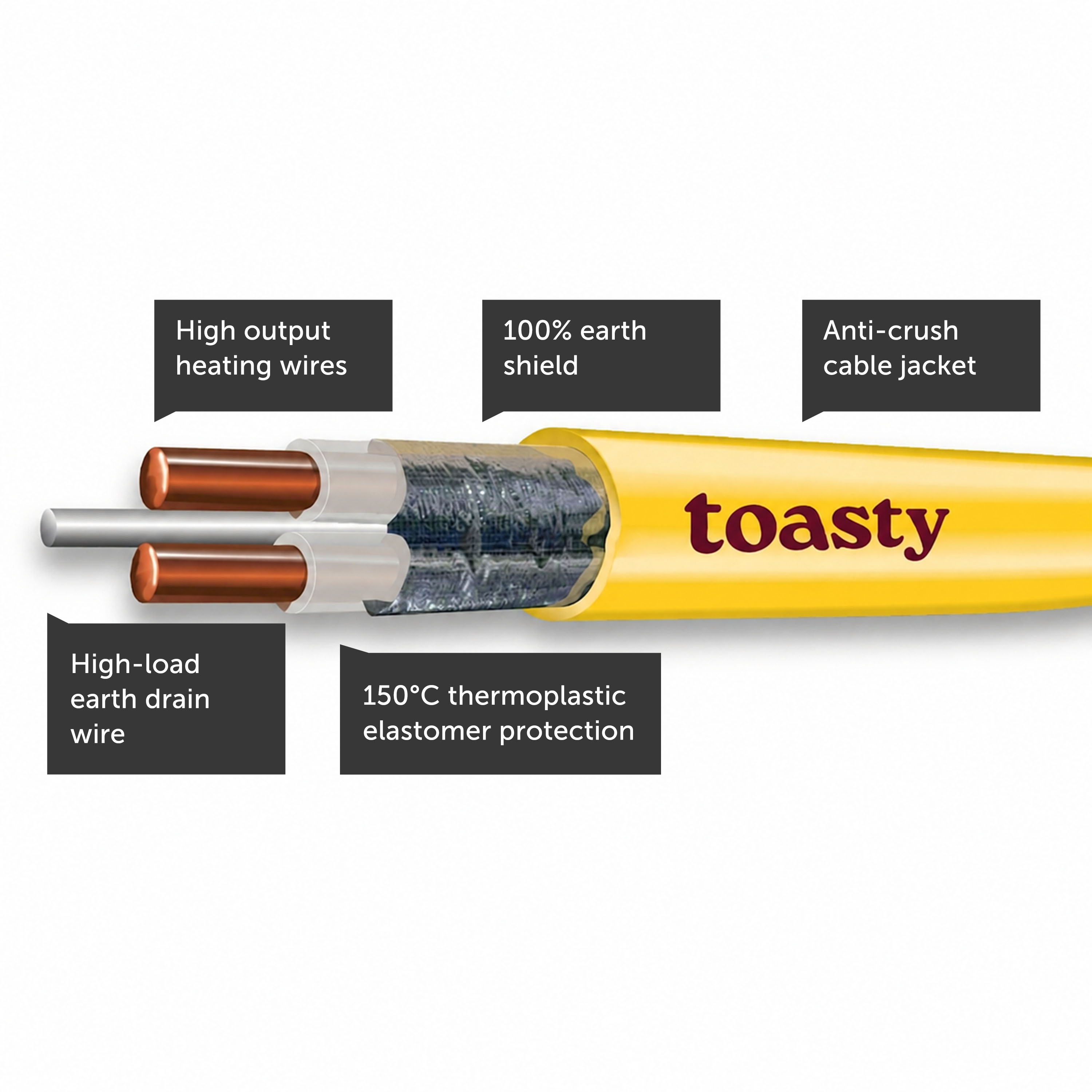 Toasty Electric Underfloor Heating Mat 160W per m2